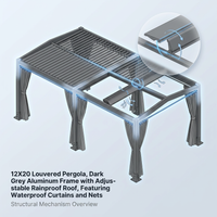 12X20 Louvered Pergola,Dark Grey Aluminum Frame with Adjustable Rainproof Roof, Featuring Waterproof Curtains and Nets — How It Works